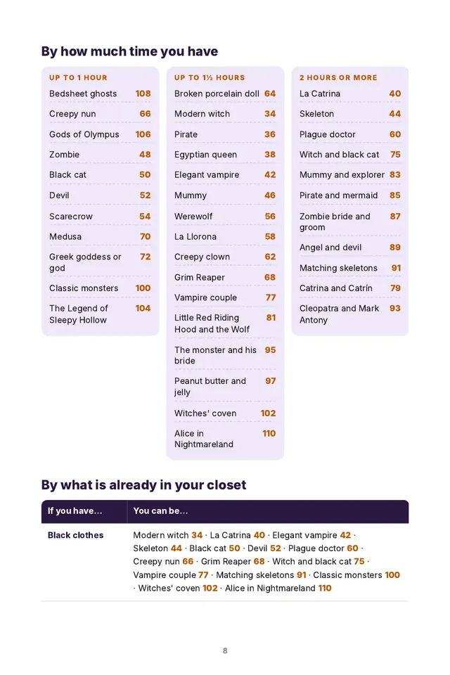Book page: Charts to pick yours in two minutes, by how much time you have