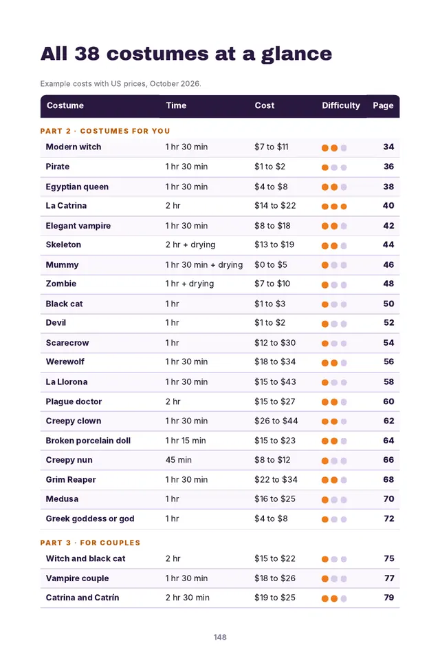 Book page: All 38 costumes at a glance: time, cost and difficulty